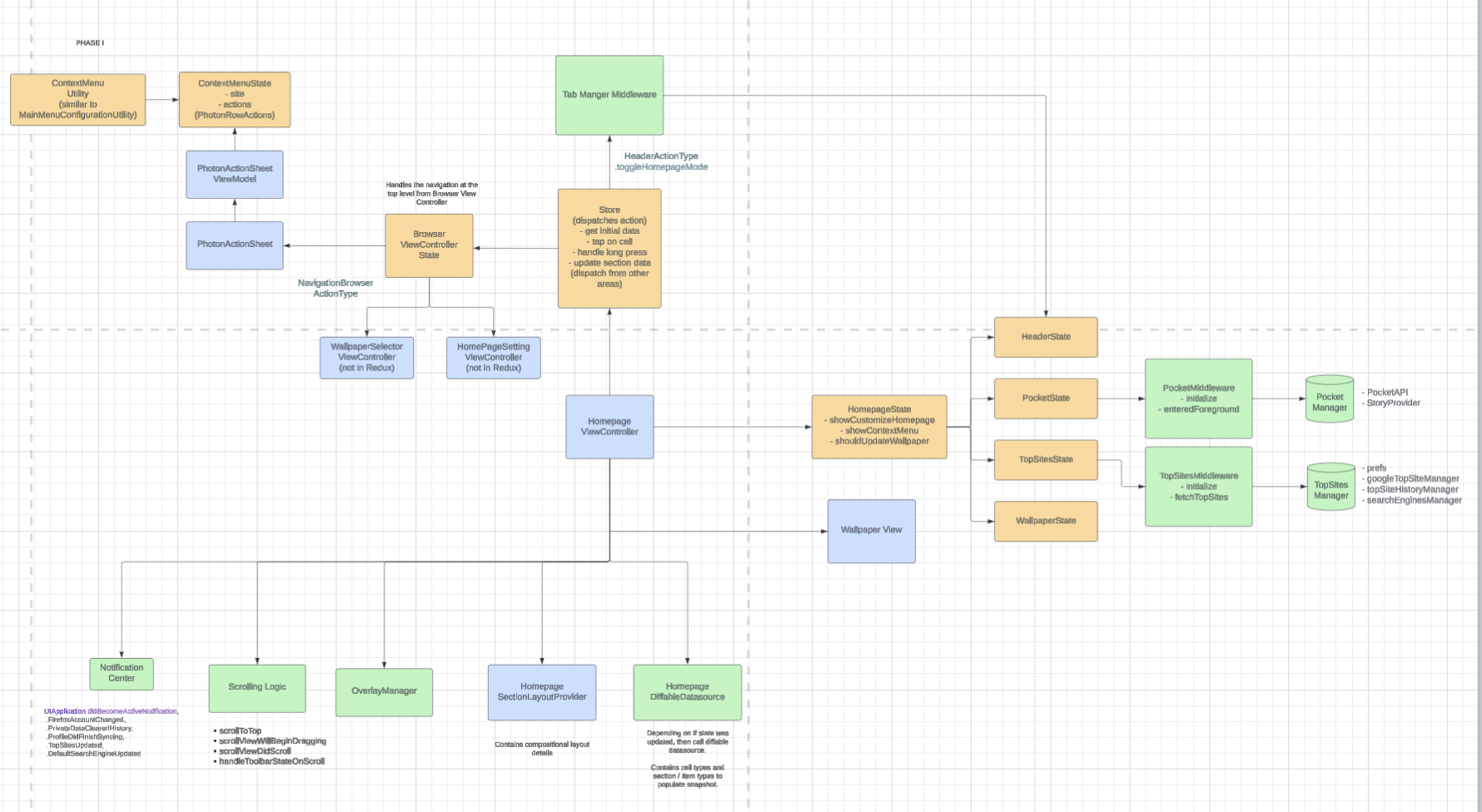 Architecture Diagram